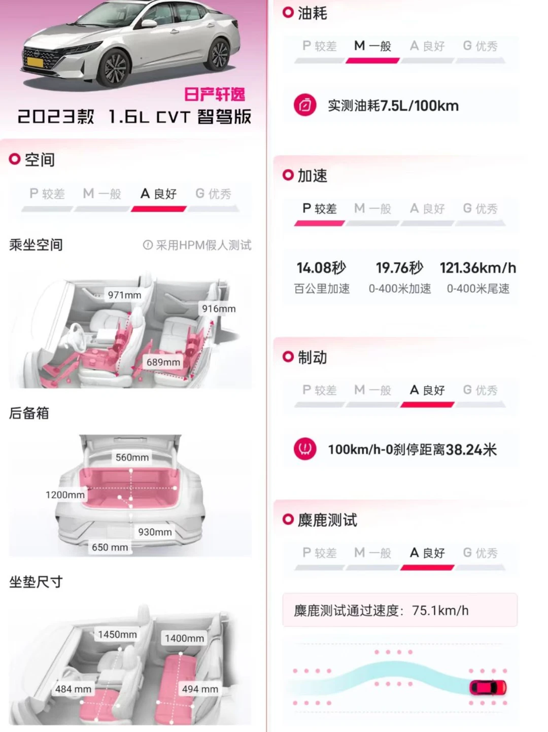 💥十万级燃油轿车怎么选？直接省好几万！