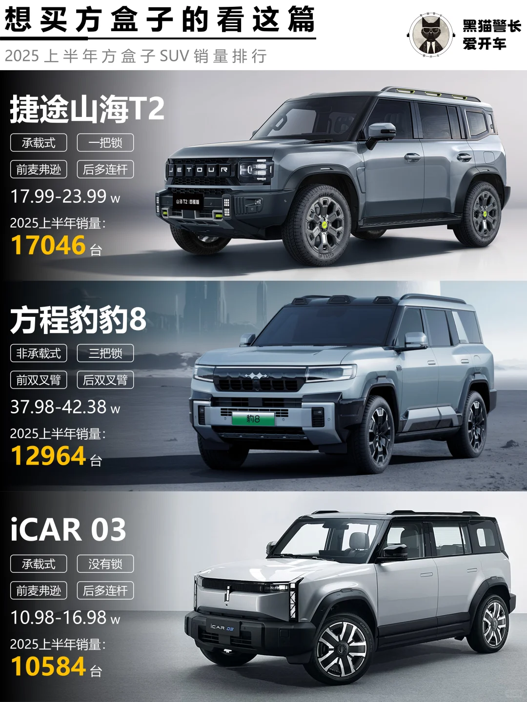 想买方盒子SUV的看这篇就够了