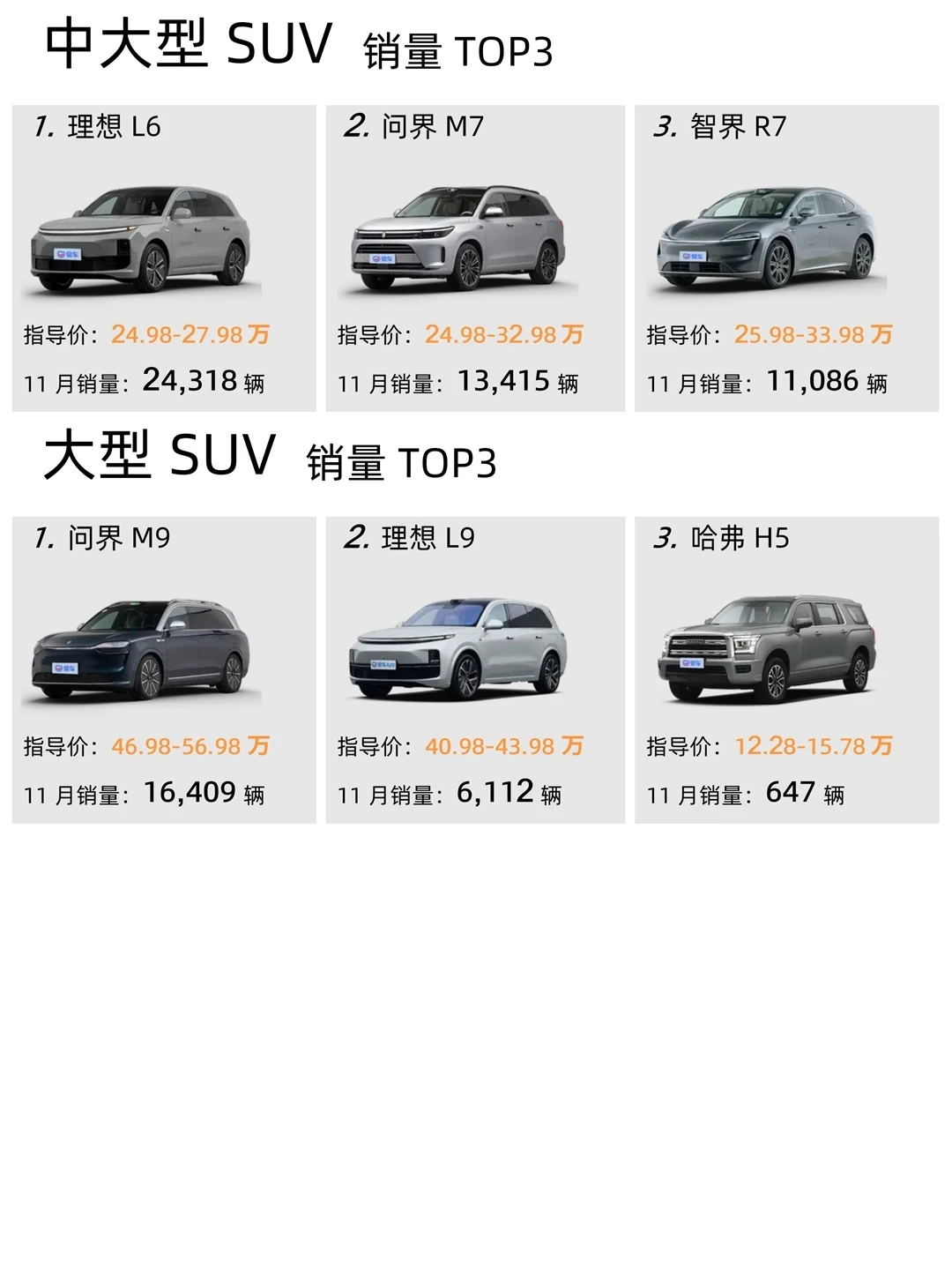 2024年11月汽车销量排行榜