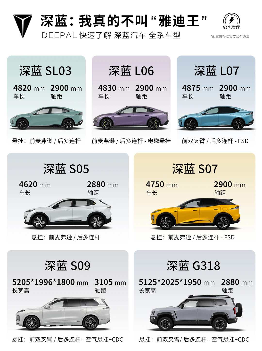 深蓝：我真的不叫“雅迪王”！