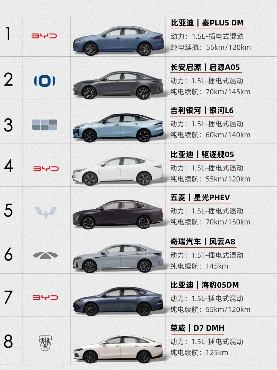 🔥8款10W级插混轿车，哪款是你的菜？