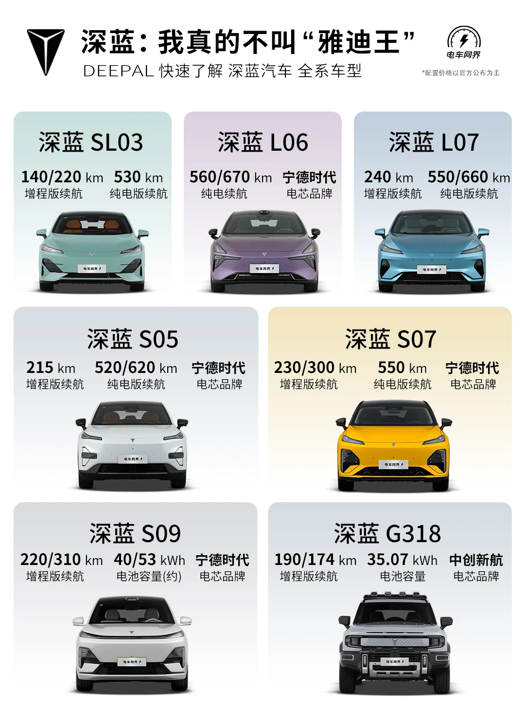 深蓝：我真的不叫“雅迪王”！