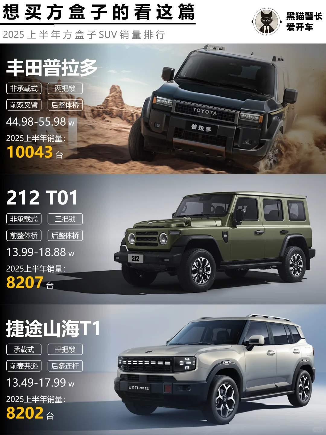 想买方盒子SUV的看这篇就够了