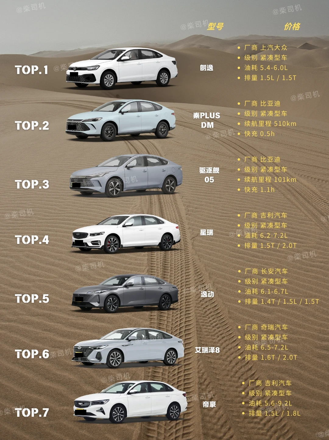 购车推荐｜预算10万级别家用轿车购车指南冲！