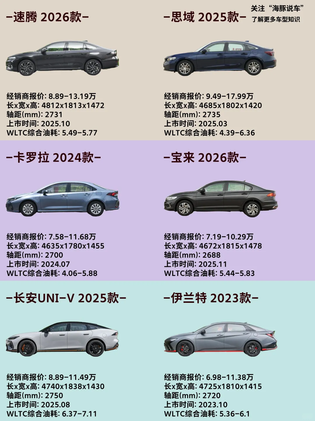 10万级家轿大PK！6款热门车型深度评测