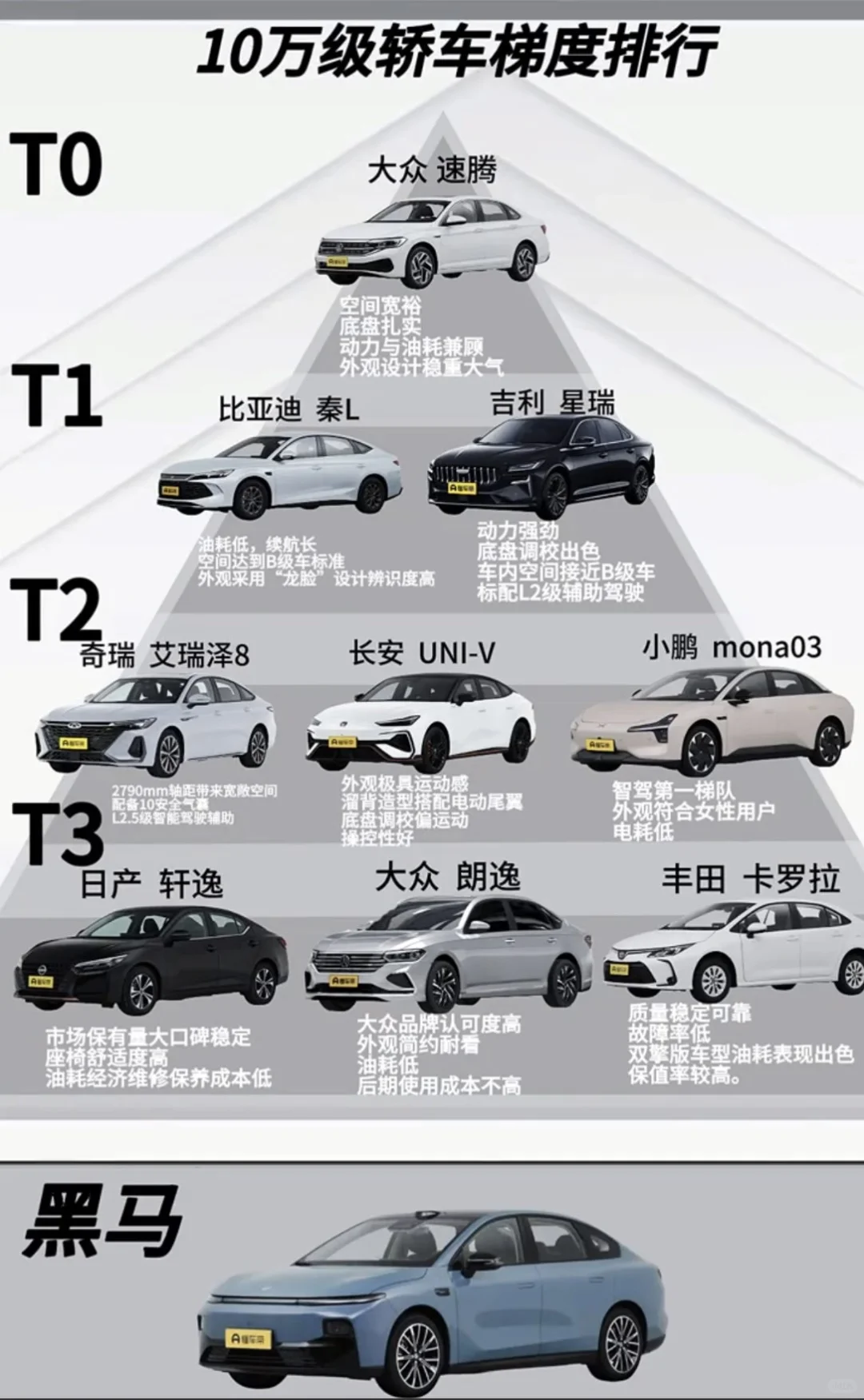 10万级轿车梯度大揭秘🚗