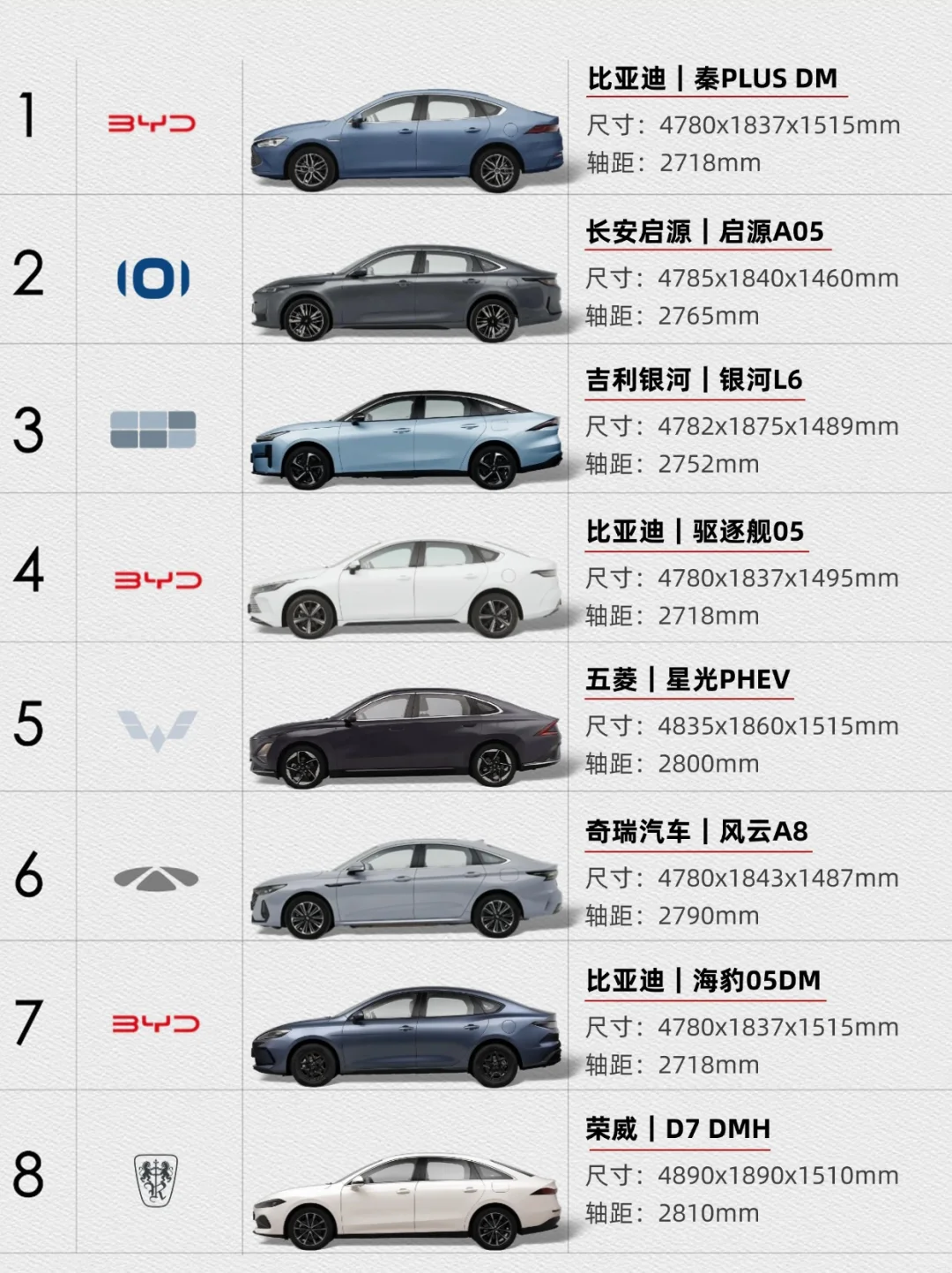 🔥8款10W级插混轿车，哪款是你的菜？