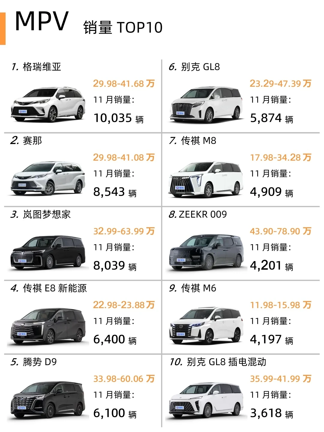 2024年11月汽车销量排行榜