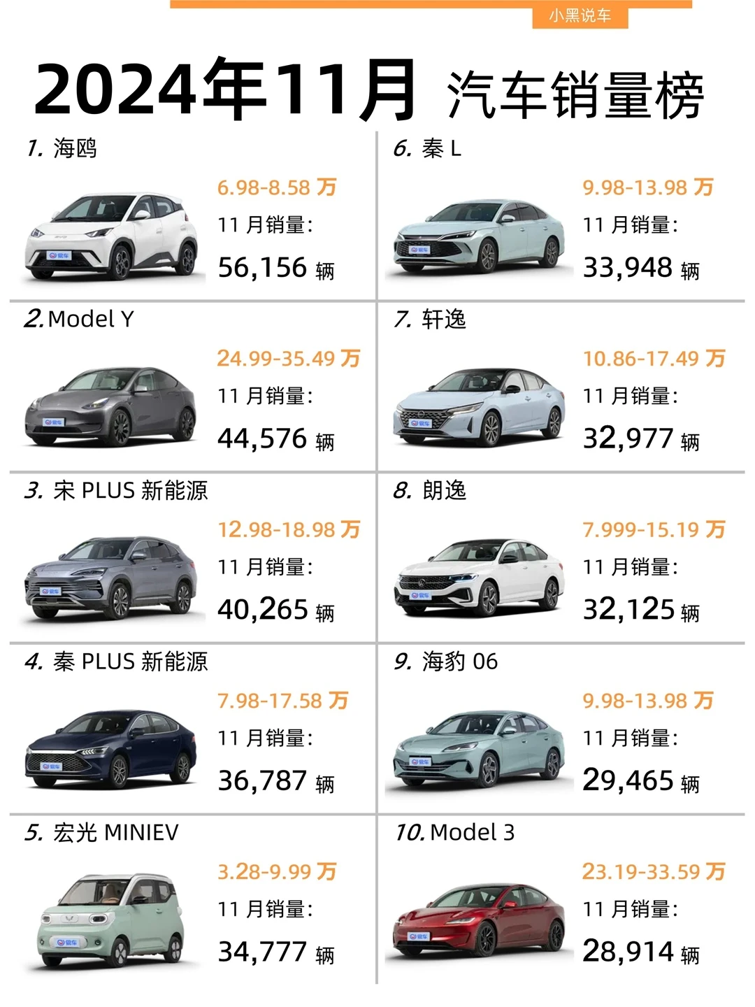2024年11月汽车销量排行榜