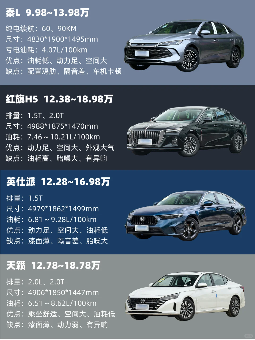 🔥10～15万｜最值得买的家用轿车