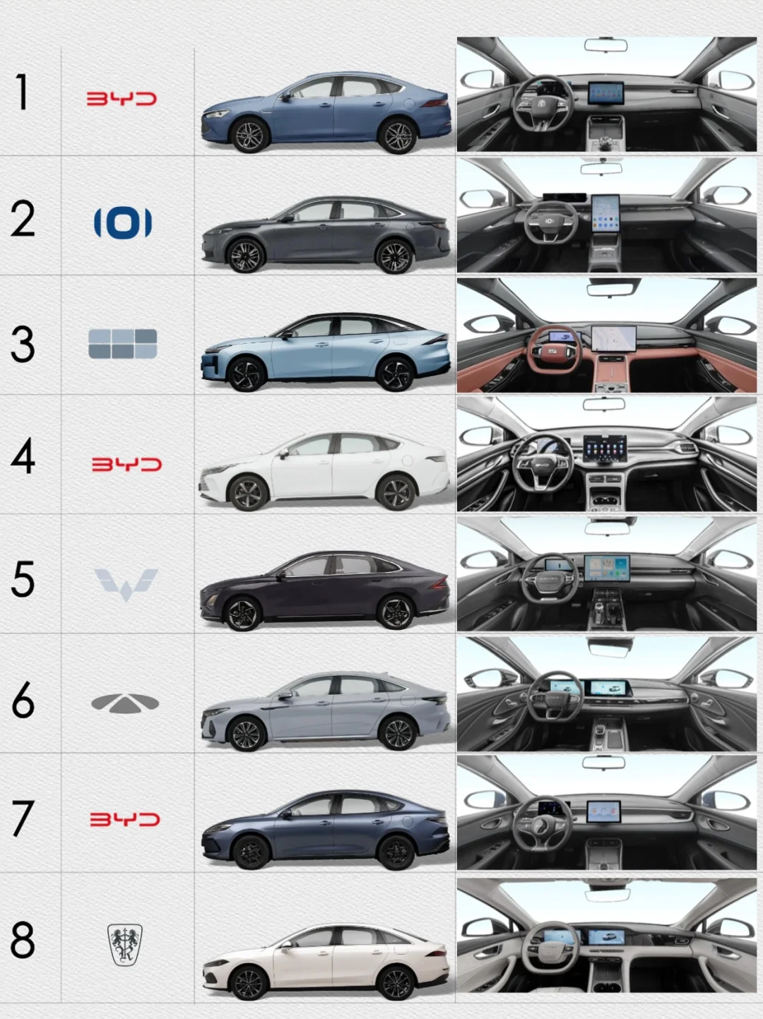 🔥8款10W级插混轿车，哪款是你的菜？