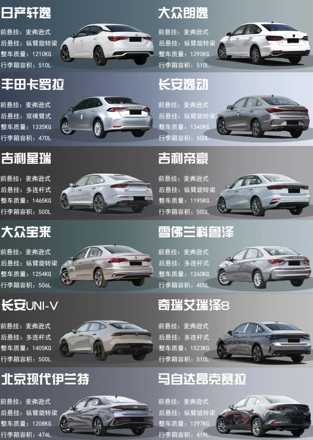 10W预算就选这10款轿车✅颜值✅配置✅油耗