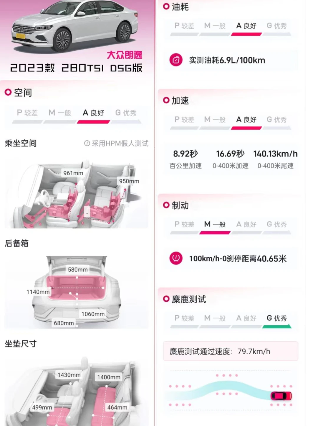 💥十万级燃油轿车怎么选？直接省好几万！