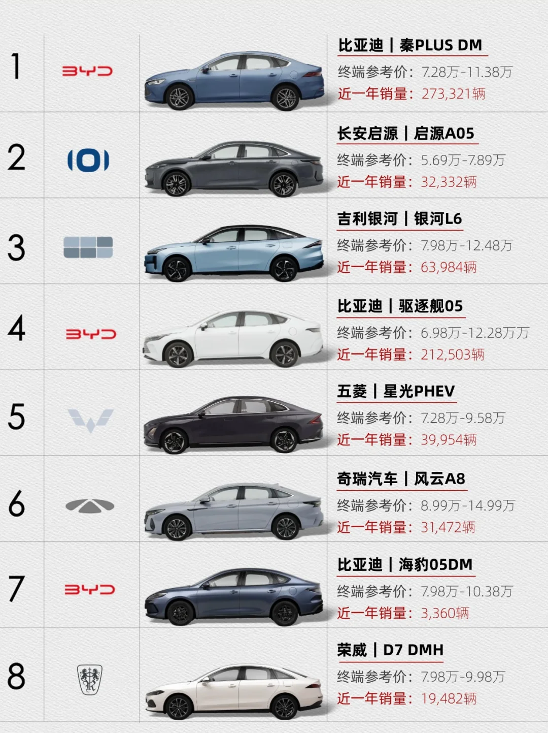 🔥8款10W级插混轿车，哪款是你的菜？