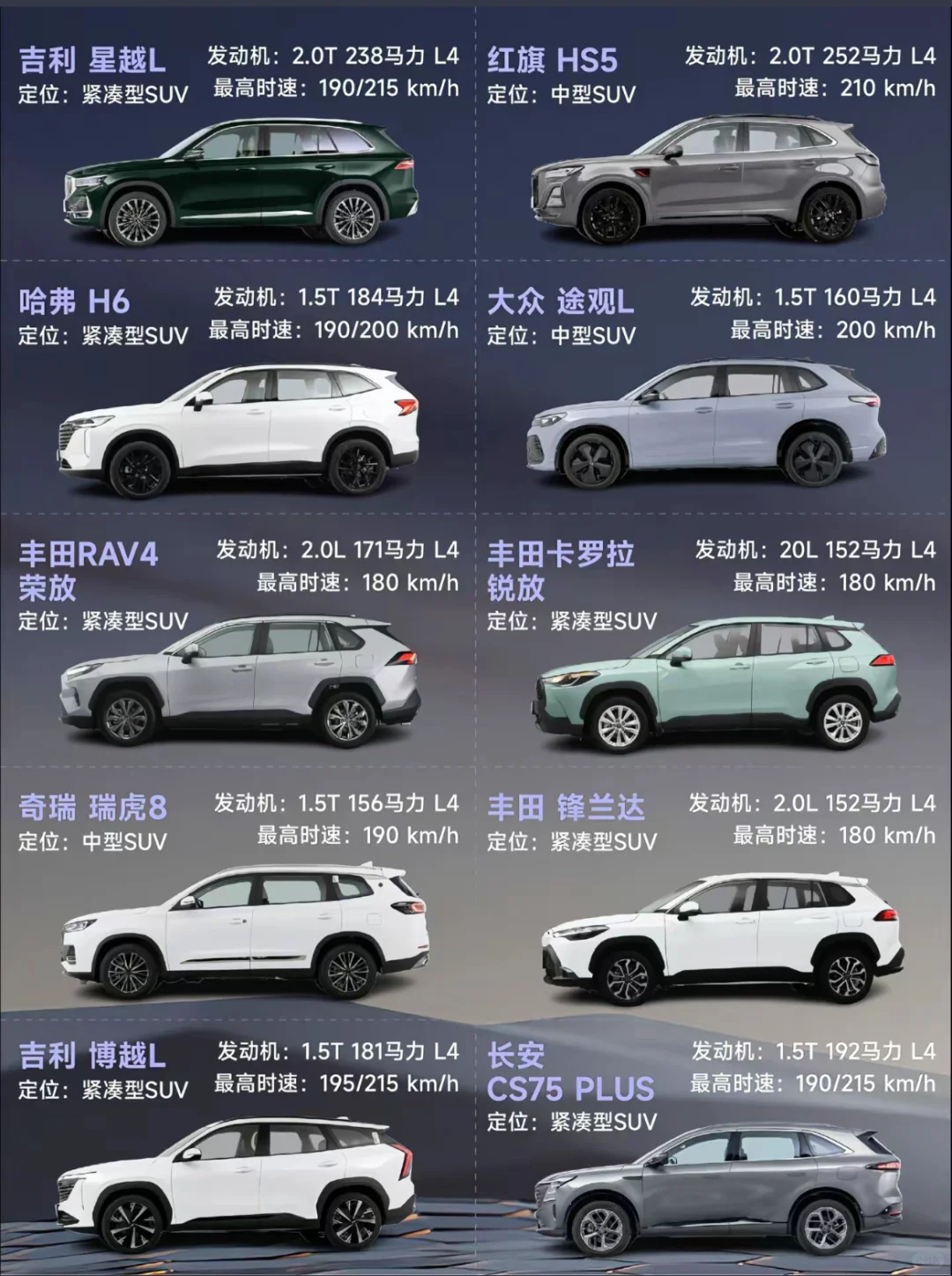 选SUV，这几个配置一定要选对‼️