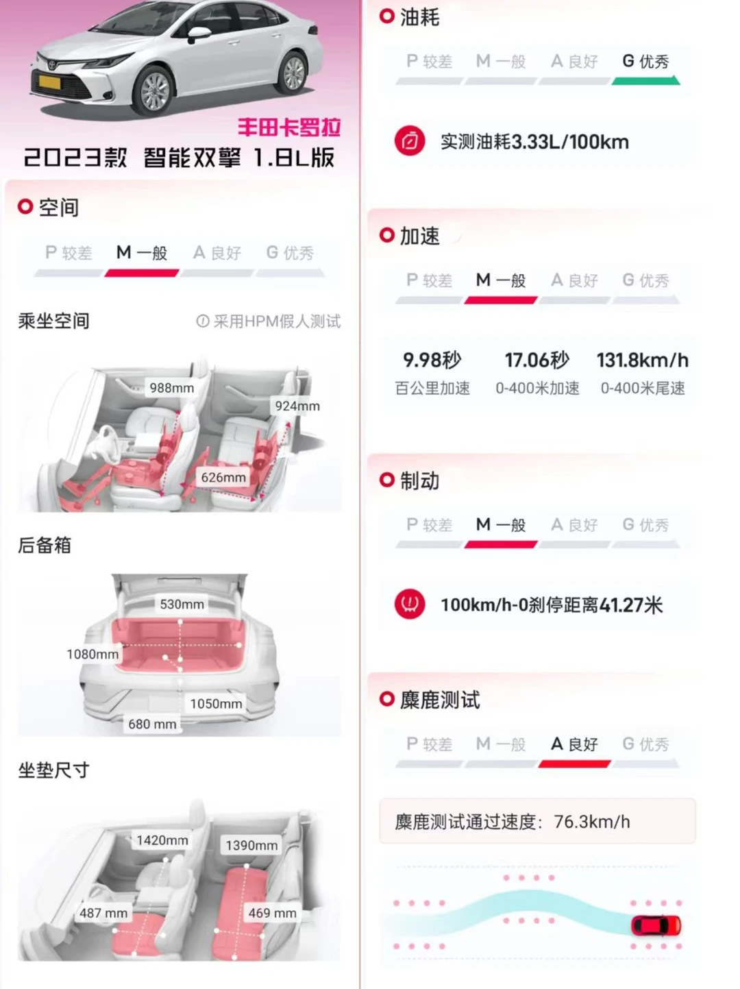💥十万级燃油轿车怎么选？直接省好几万！