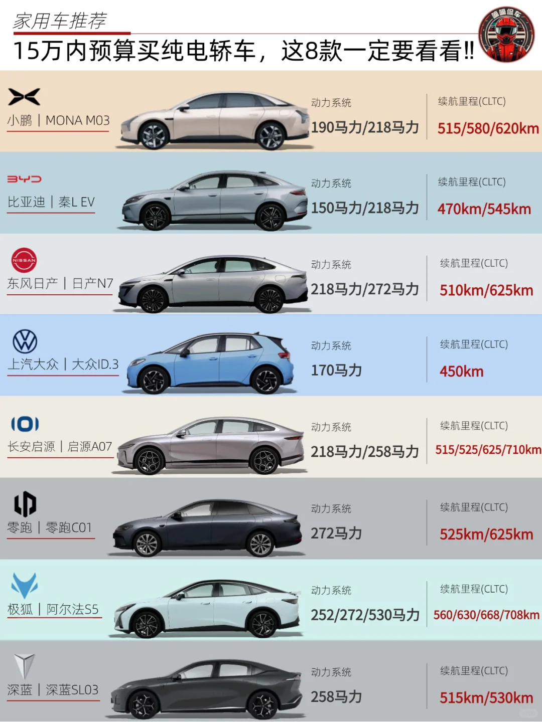 🚗15万内买纯电轿车，这8款一定要看看‼