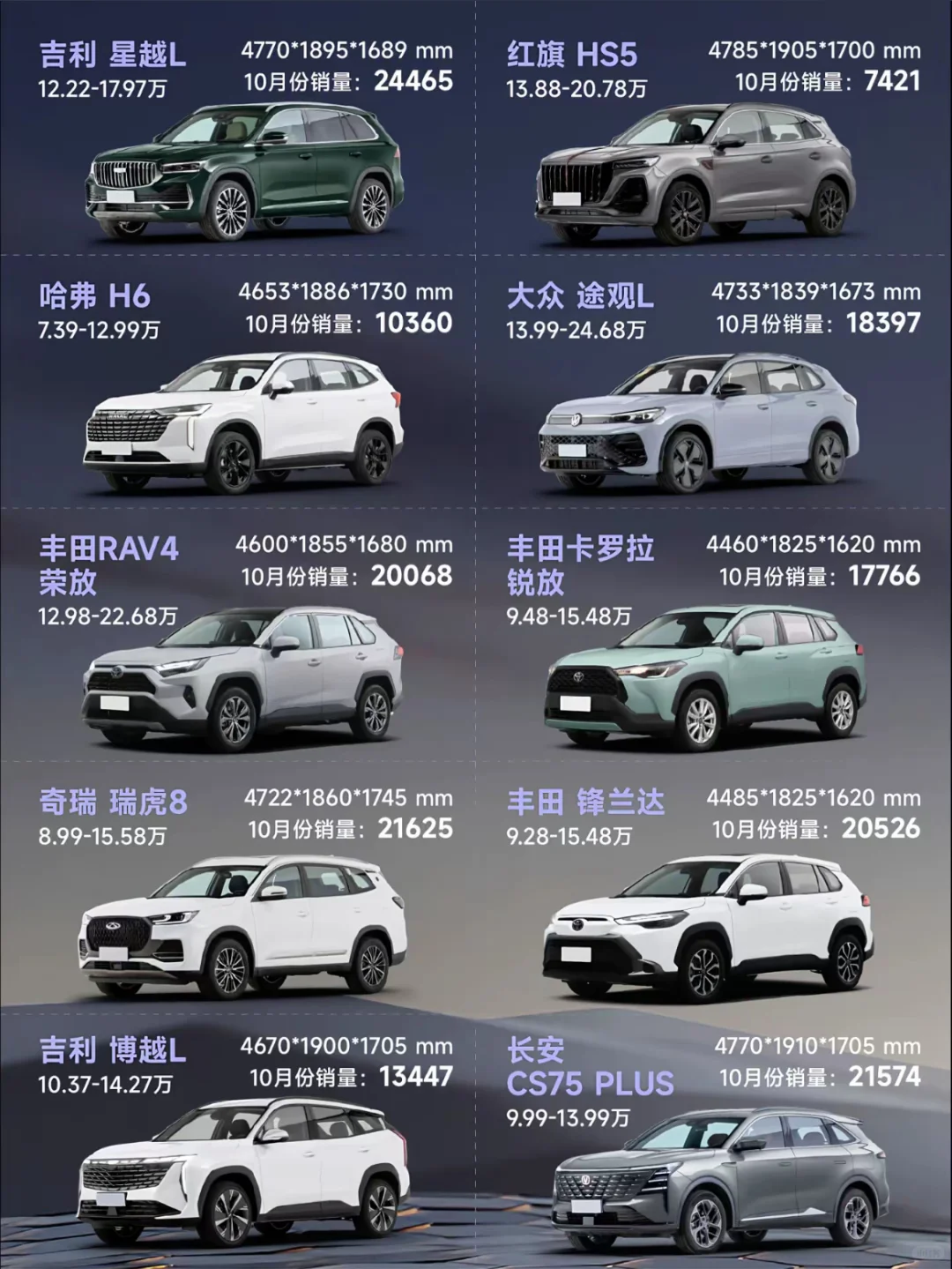 选SUV，这几个配置一定要选对‼️