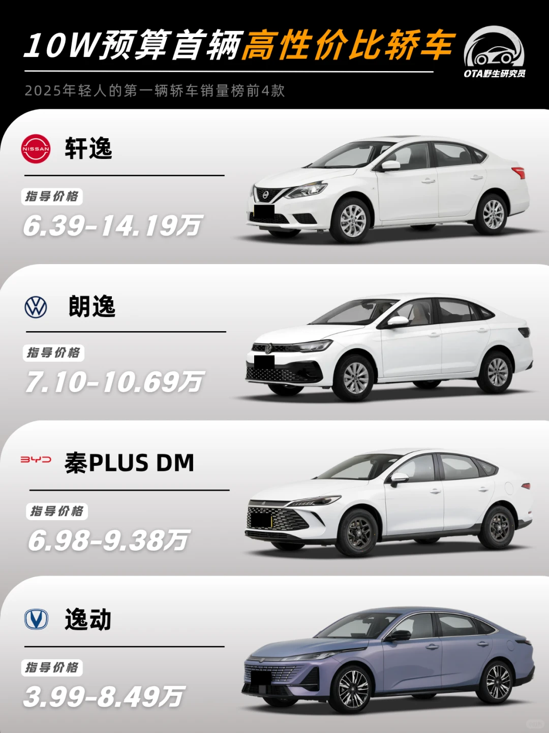 预算10万的轿车！性价比拉满跟着销量榜走！！