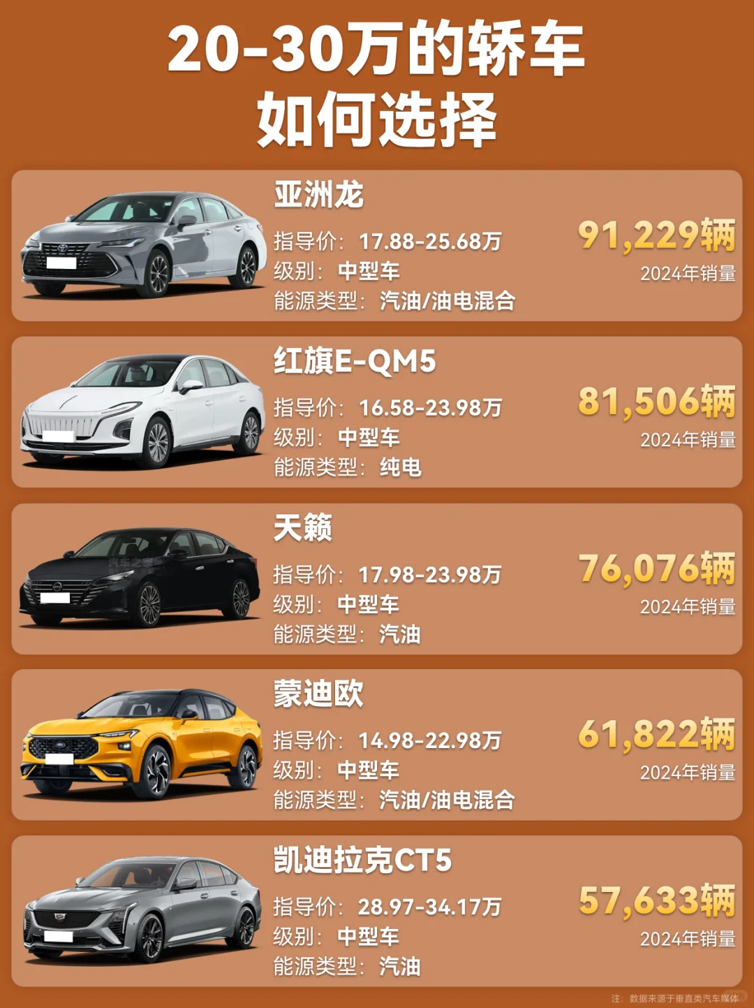 20-30万的轿车该怎么选？