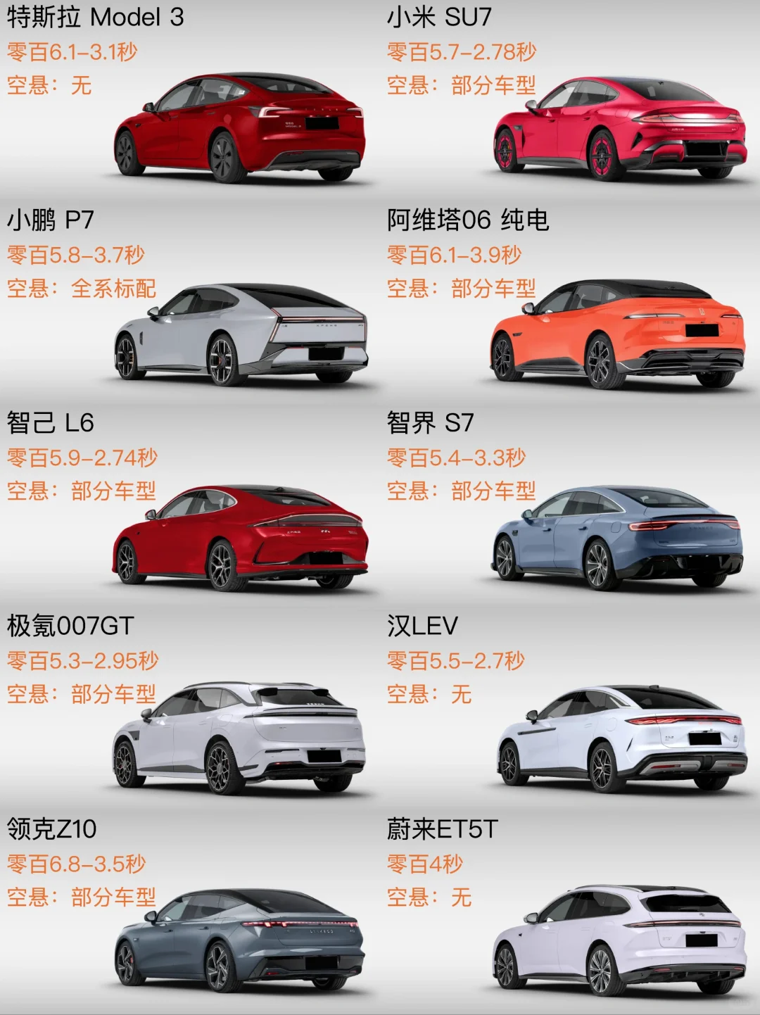 20多w你很难绕过去的10款纯电轿车