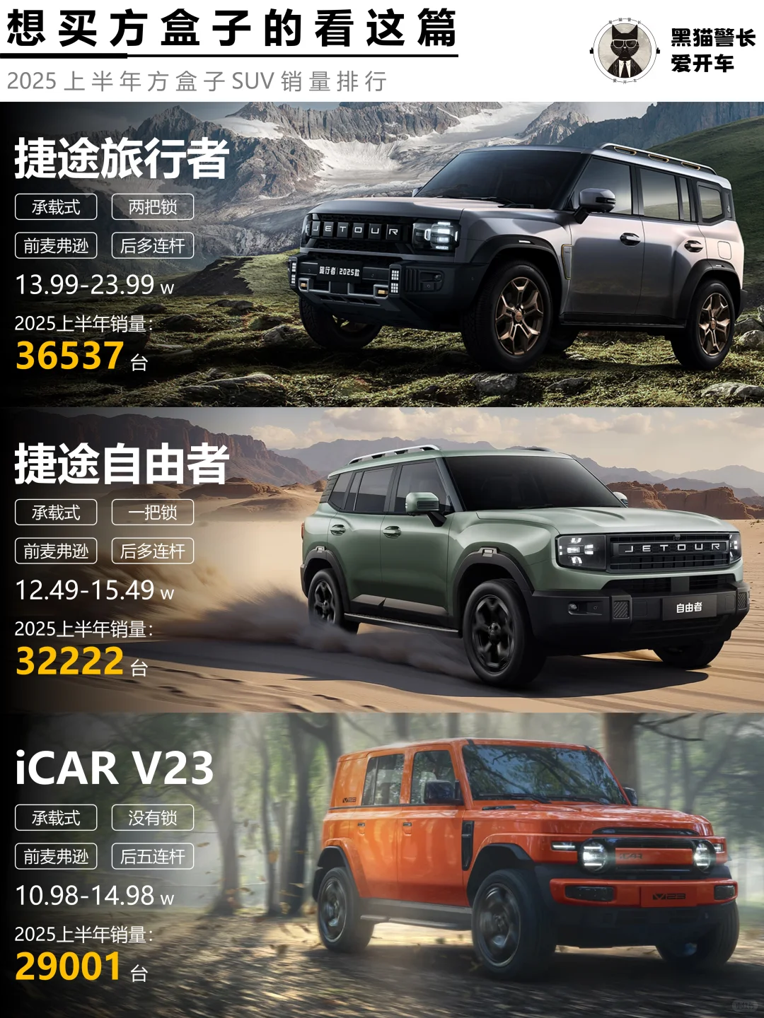 想买方盒子SUV的看这篇就够了