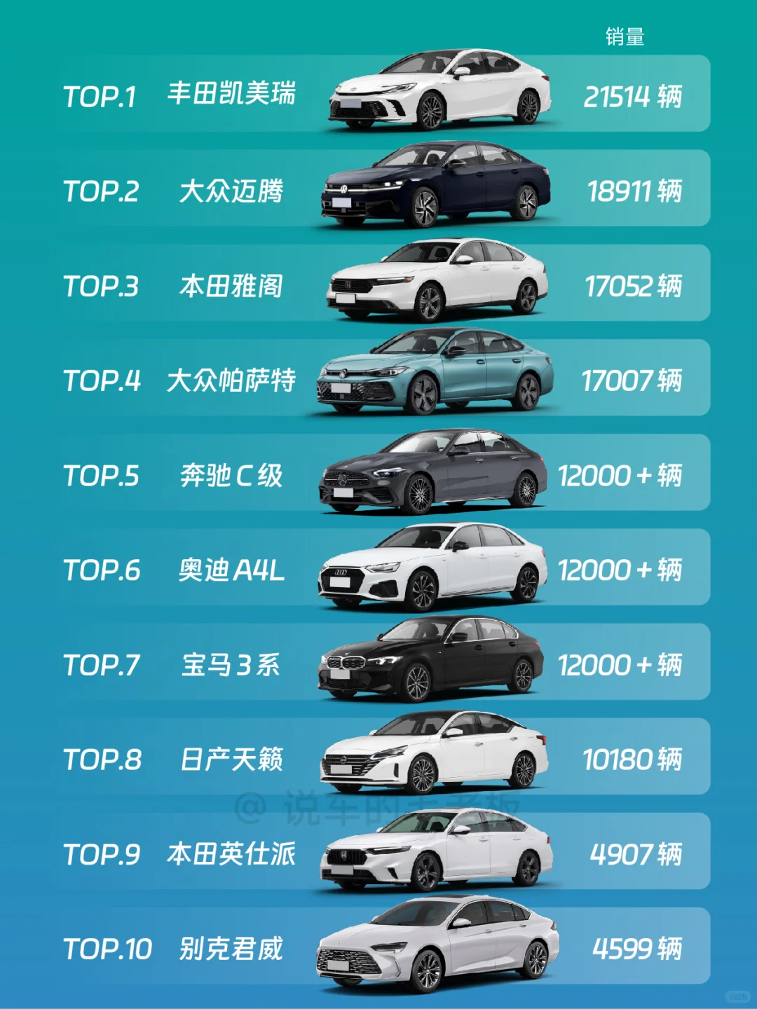 10月合资中型轿车销量榜