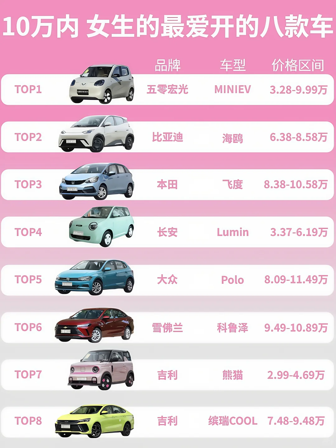 3W+拿下“移动商务舱”B级车性能，真香！