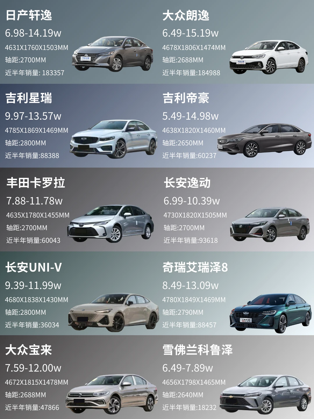 🎯十万左右|地表最强燃油轿车推荐🔥