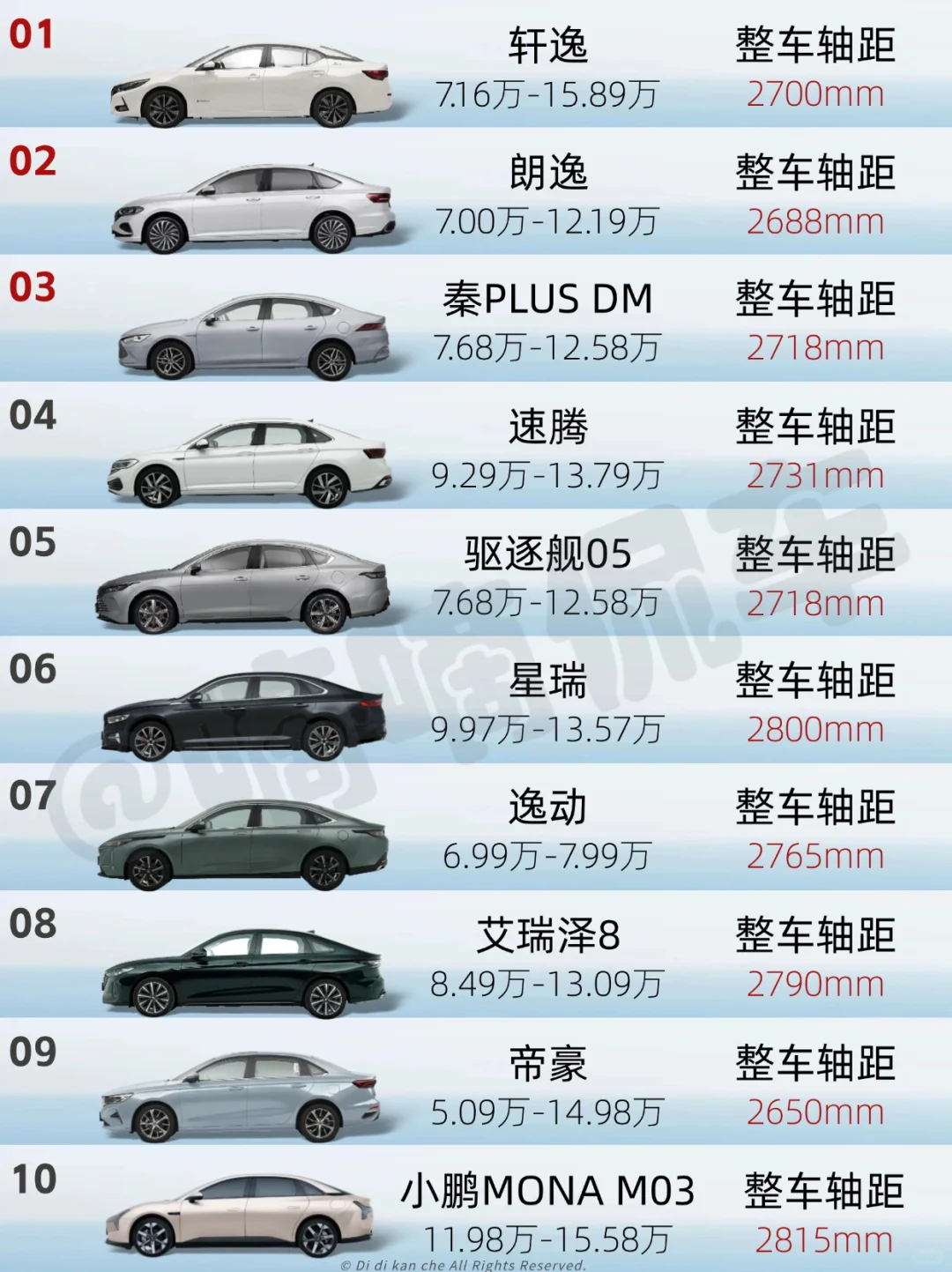🚘轩逸:我真猛!|11月紧凑型轿车销量榜