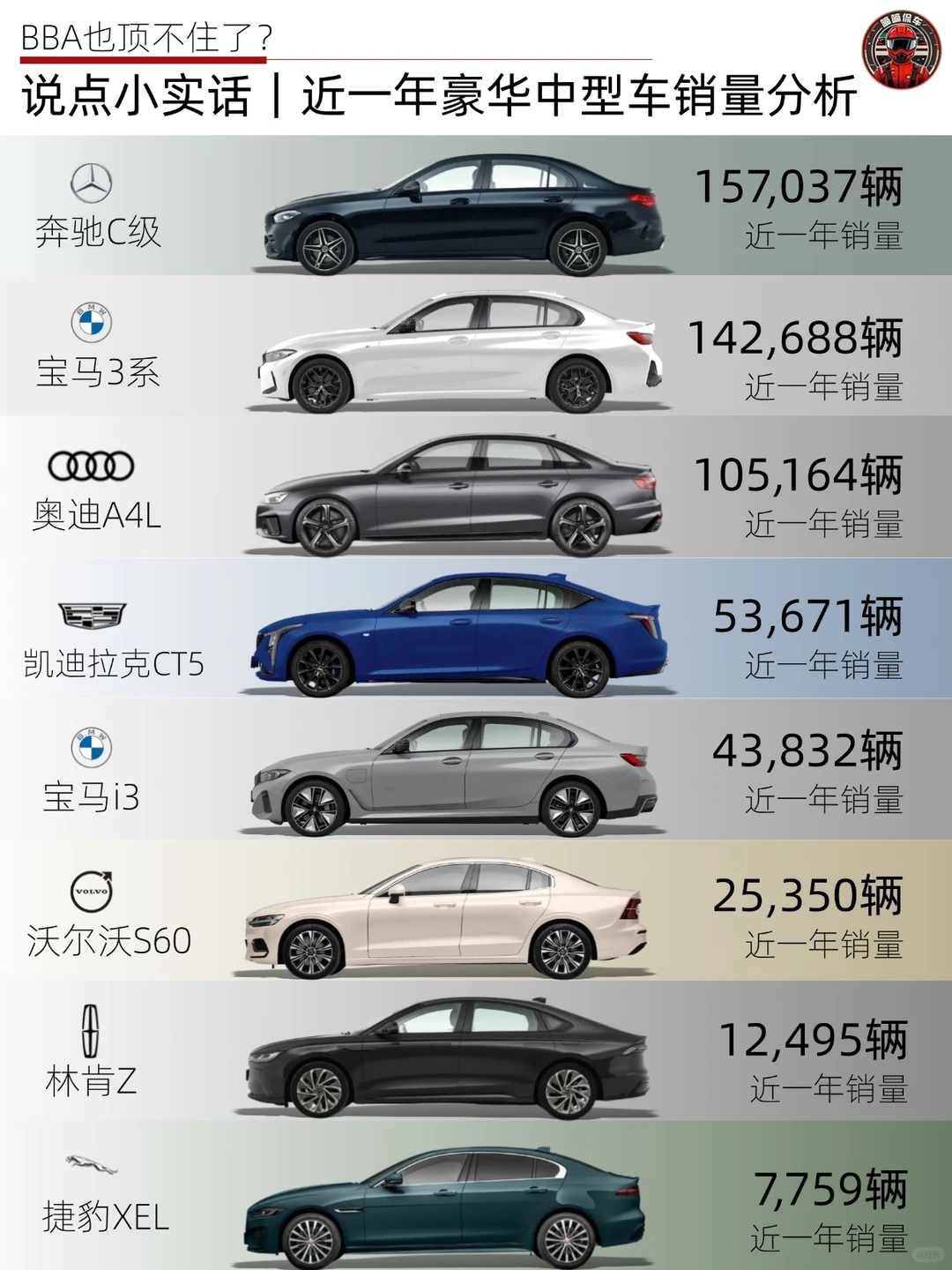 🚗说点小实话｜近一年豪华中型车销量分析
