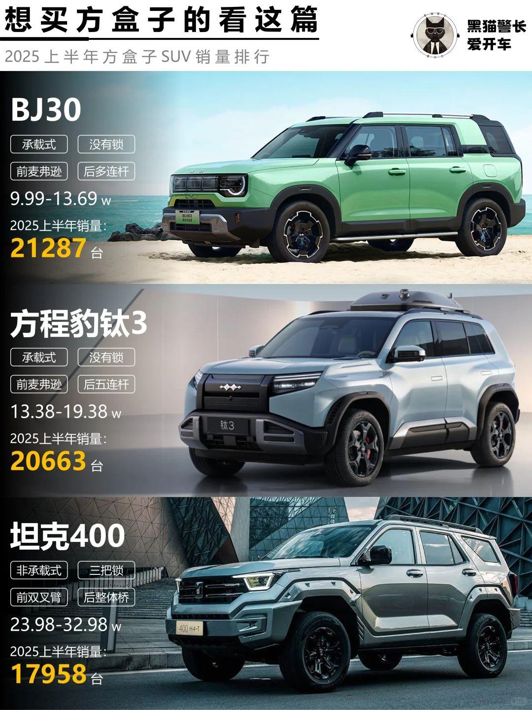 想买方盒子SUV的看这篇就够了