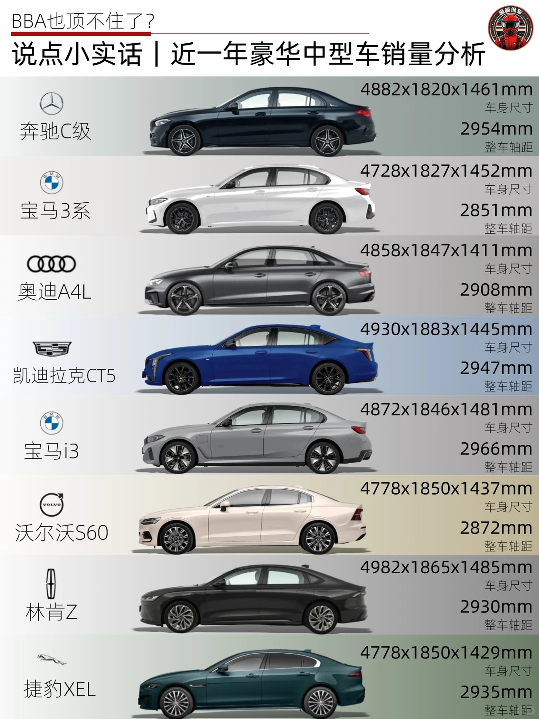 🚗说点小实话｜近一年豪华中型车销量分析