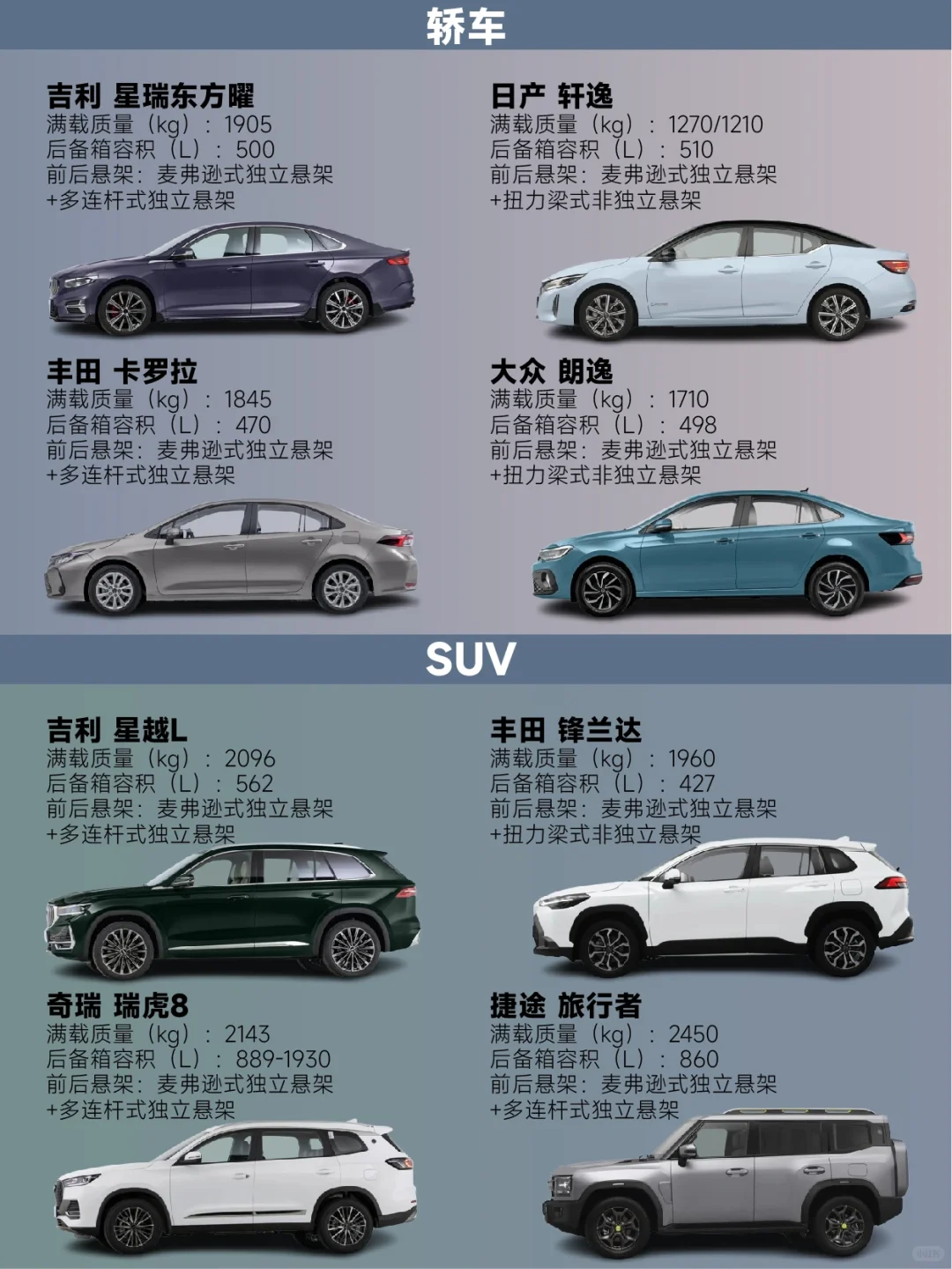 15万预算，性价比燃油好车一图看完！