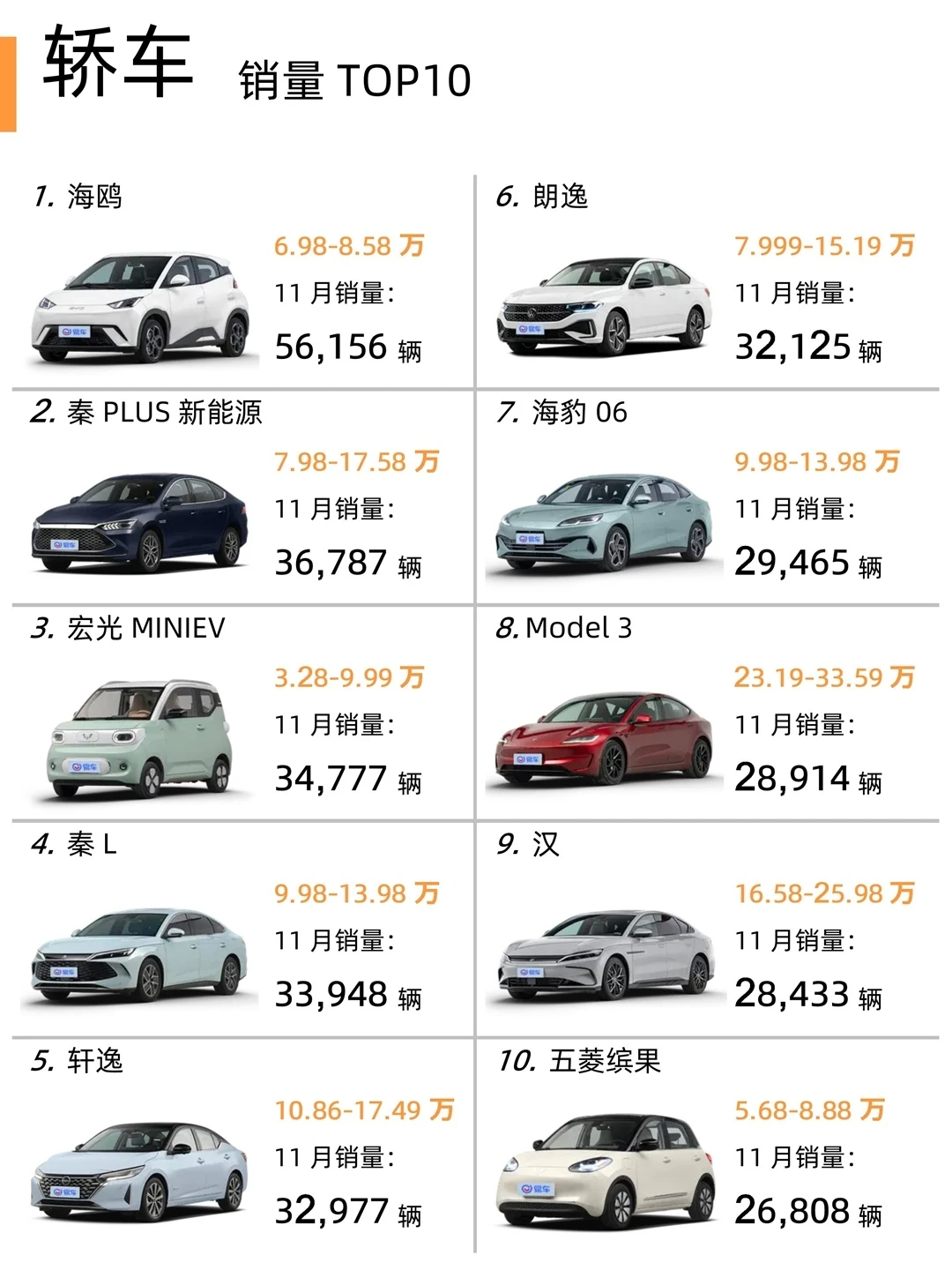 2024年11月汽车销量排行榜