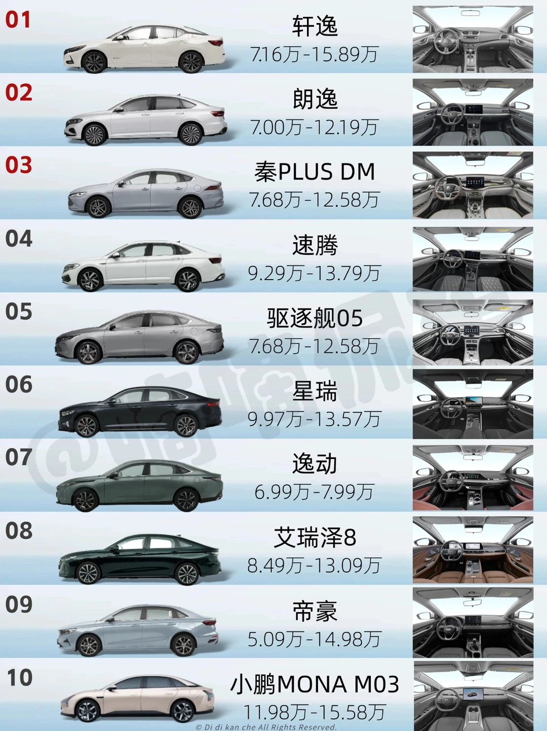 🚘轩逸:我真猛!|11月紧凑型轿车销量榜