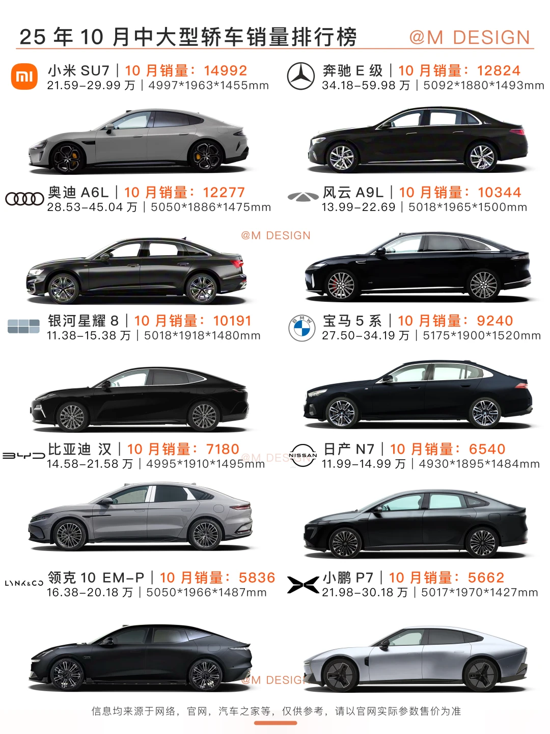 中大型轿车榜单出炉，设计在“悄悄改变风向”