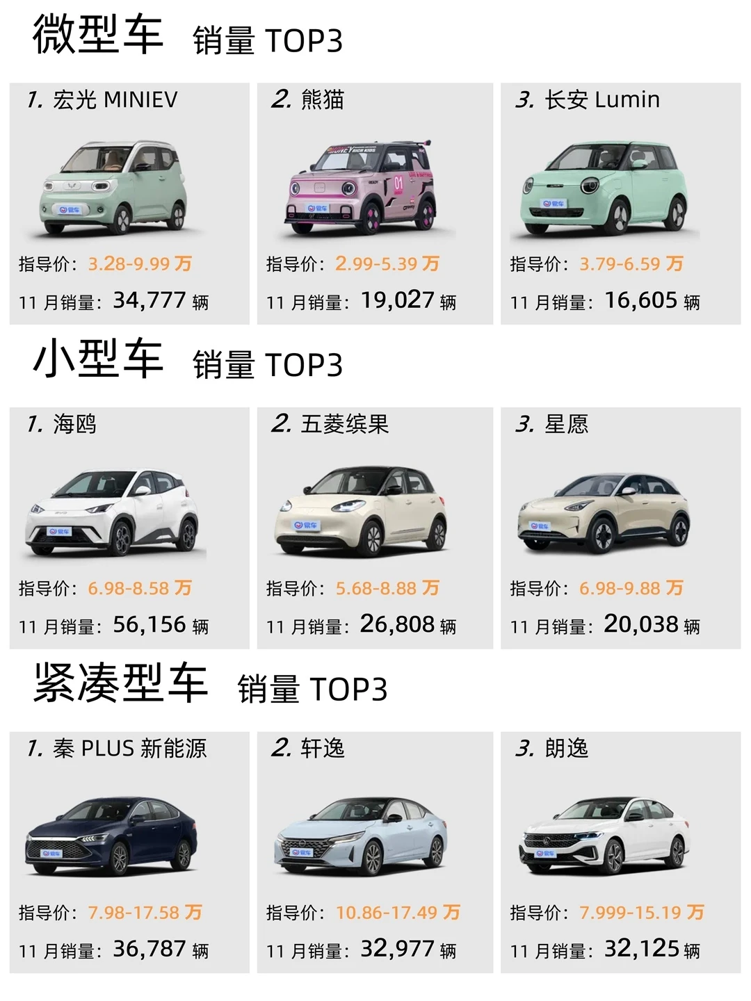 2024年11月汽车销量排行榜