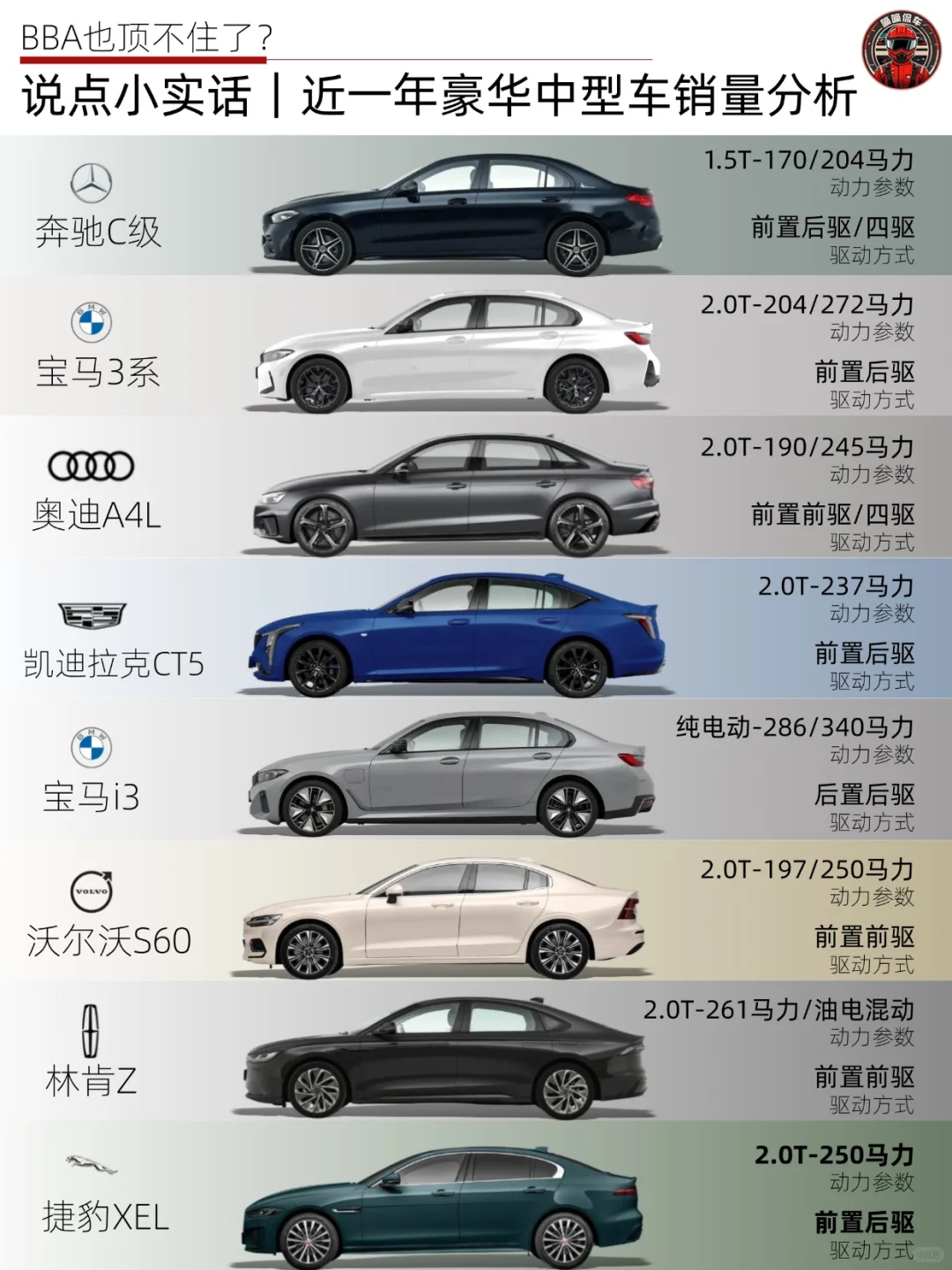 🚗说点小实话｜近一年豪华中型车销量分析