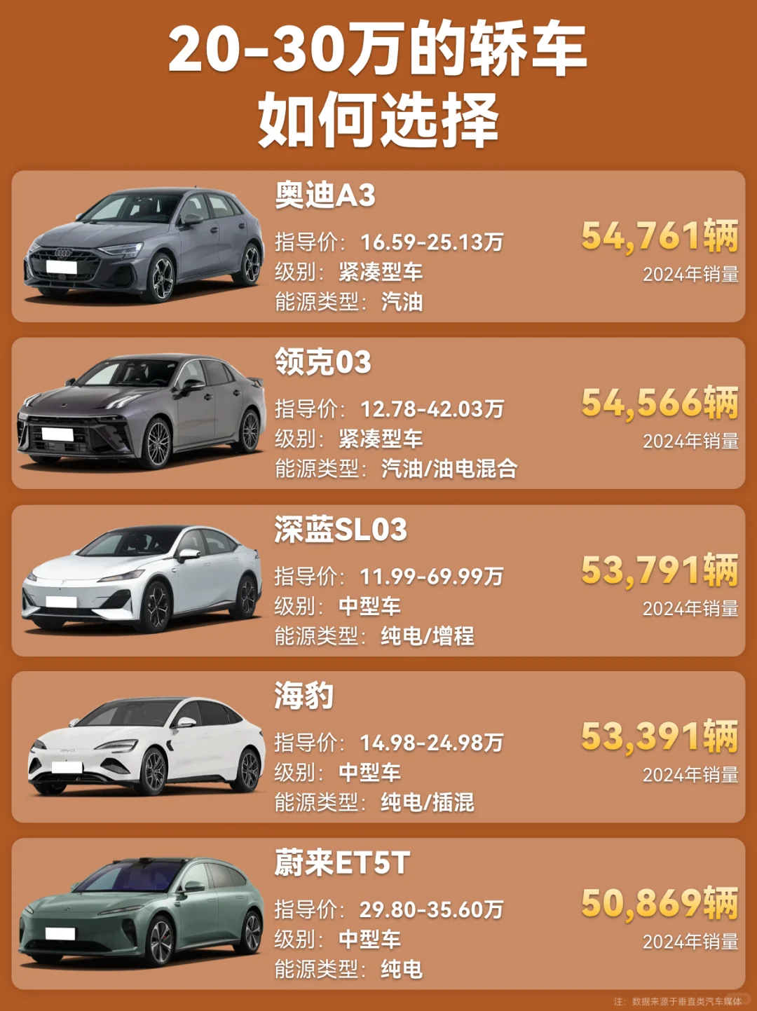 20-30万的轿车该怎么选？