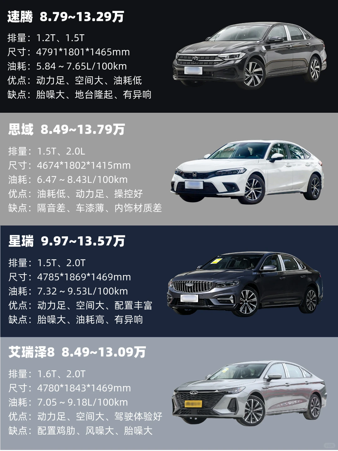 🔥10～15万｜最值得买的家用轿车