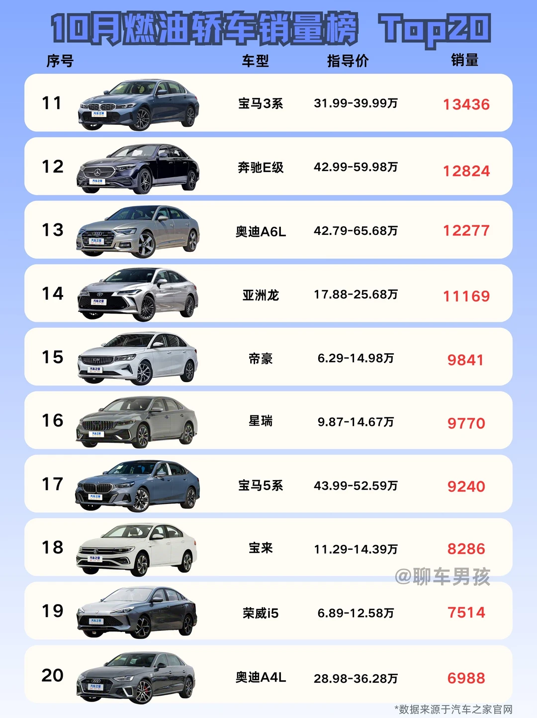 燃油轿车10月热销榜TOP20，买车看这篇✔️
