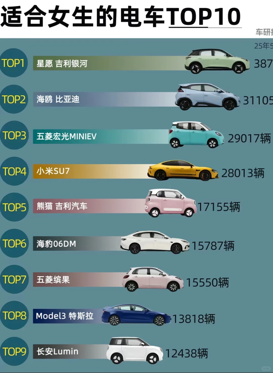 女生闭眼入的电车清单！好开又好看的9款车🚗