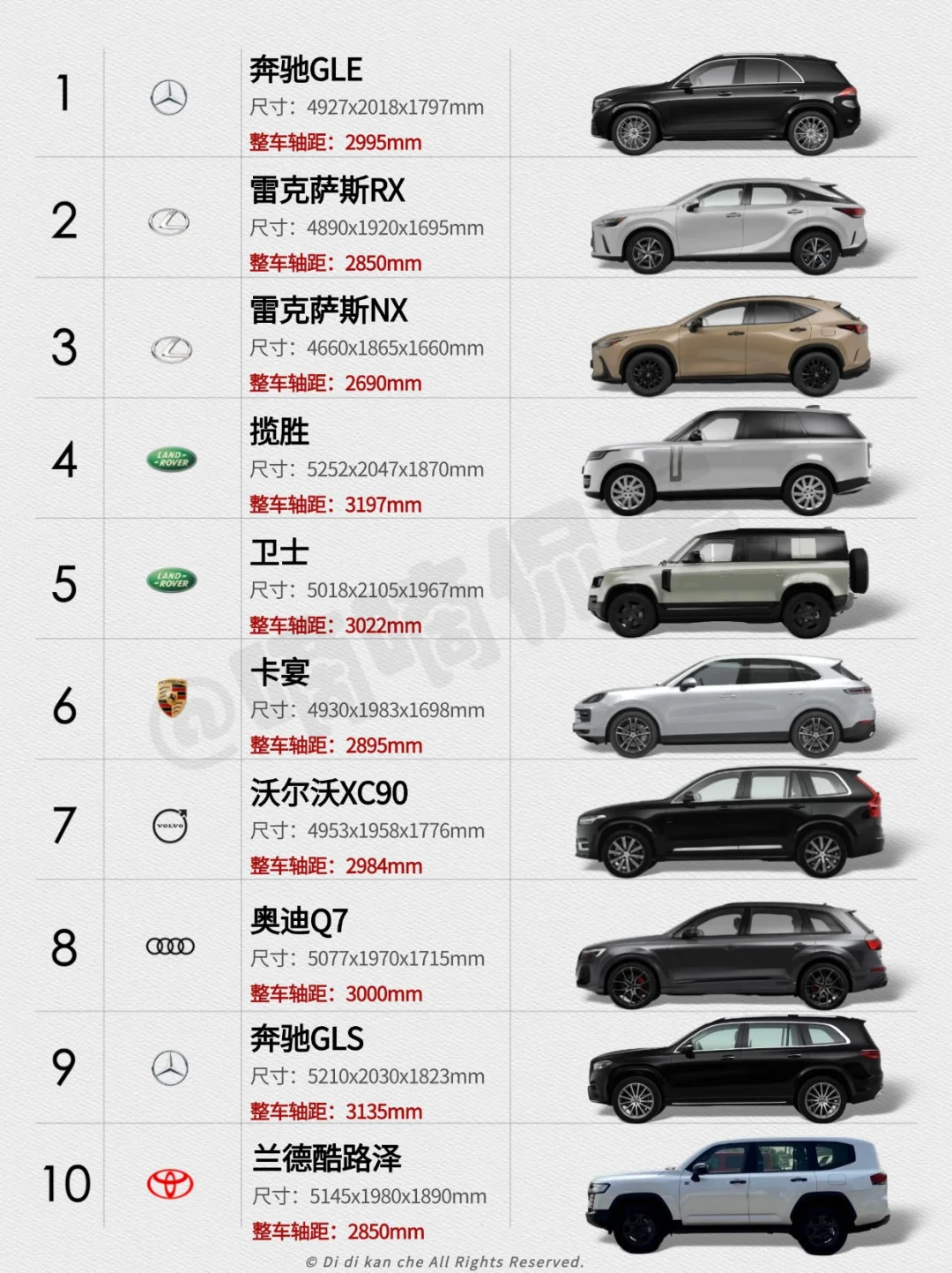 🚗哪款是你的菜？2024年进口SUV销量排行