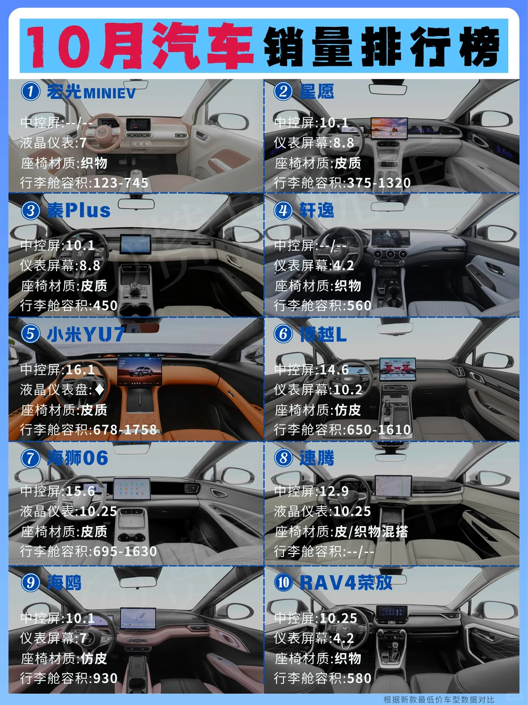 10月汽车排行｜五菱霸榜 油车被迫降价回暖