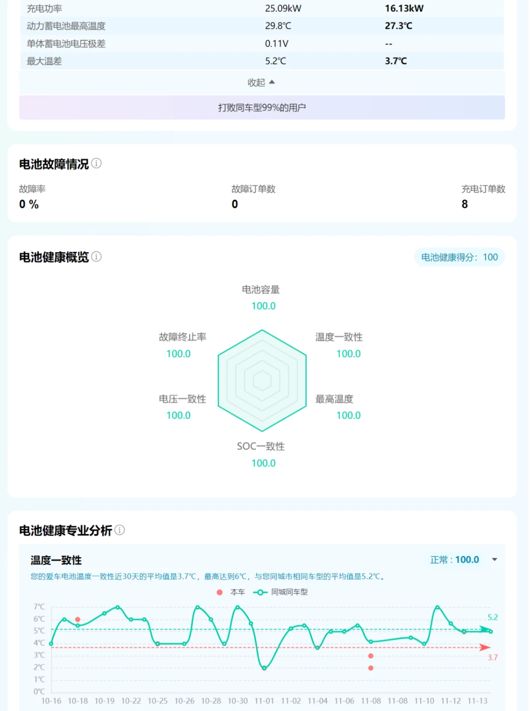 充个电顺便做个电池健康检测
