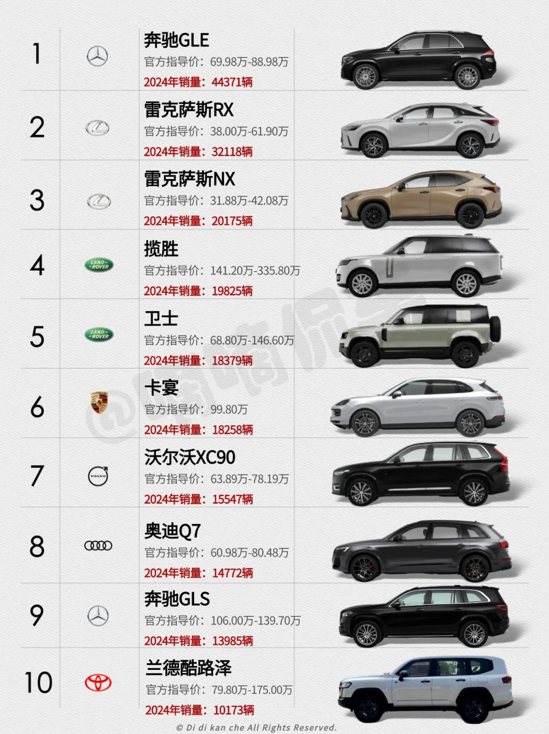 🚗哪款是你的菜？2024年进口SUV销量排行