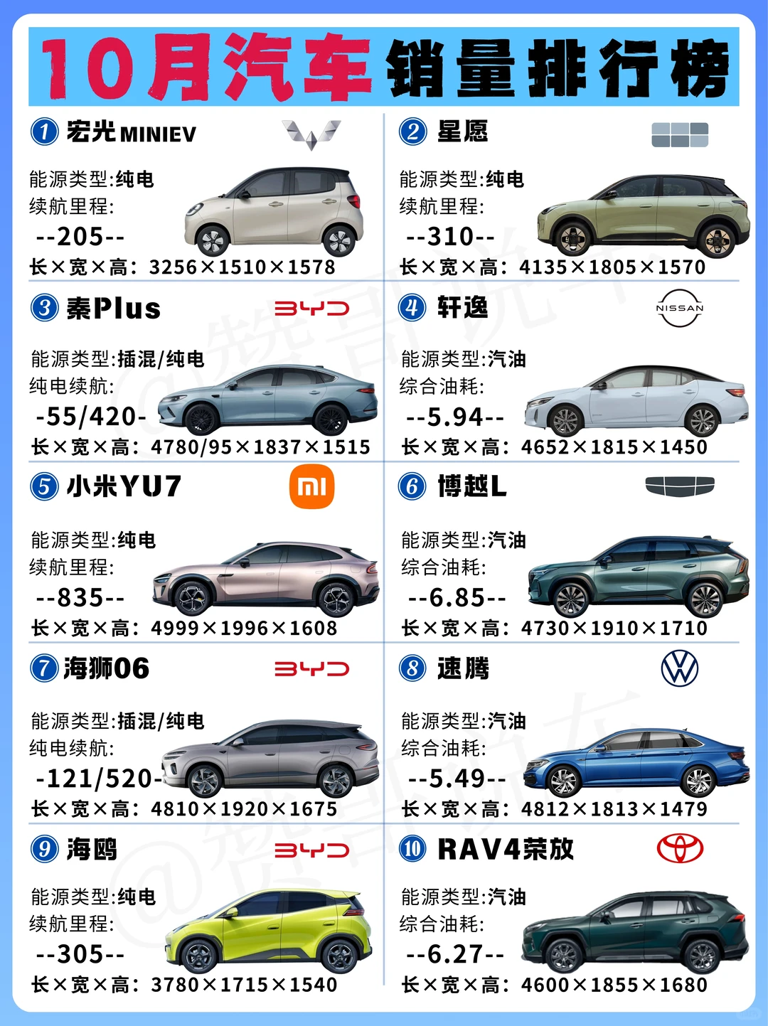 10月汽车排行｜五菱霸榜 油车被迫降价回暖