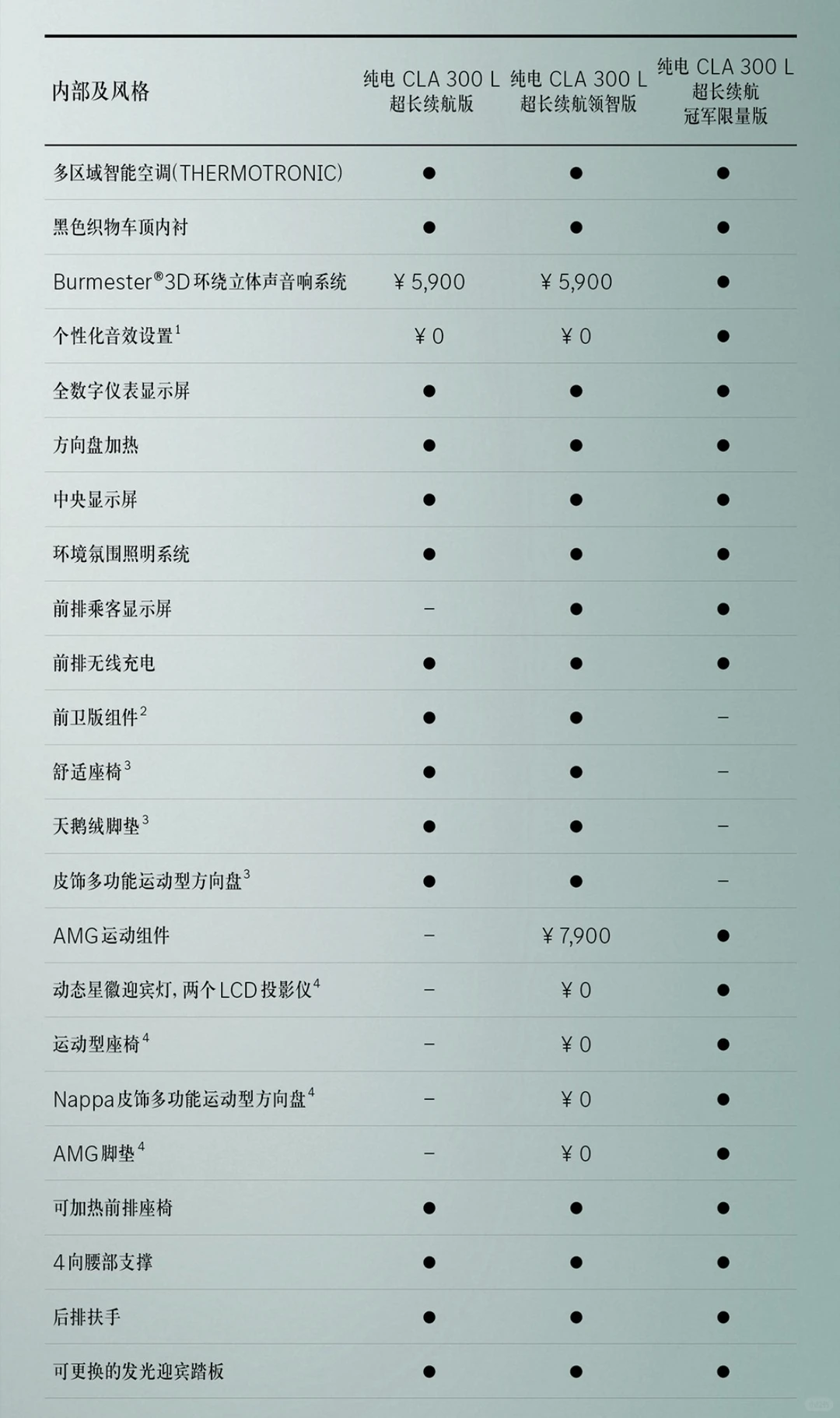 奔驰新款纯电CLA 300L 试驾体验