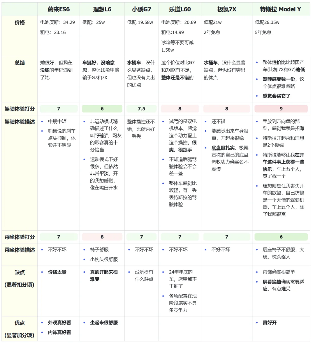 20-25W预算🚗 SUV 电车| 2025买车作业